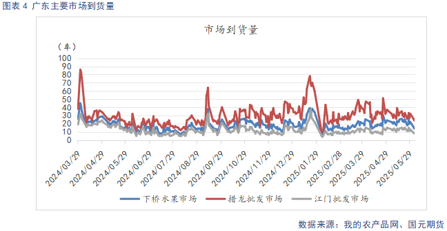 【苹果】现货市场供需(🤷)双弱 关注套袋定产数据