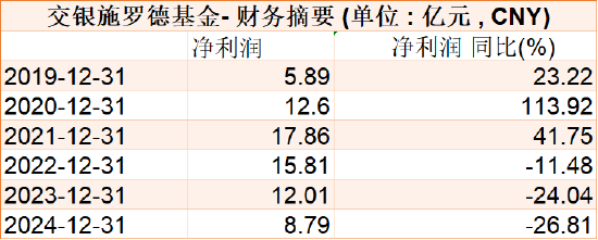 千亿基金“换帅”：27年(🐰)老将谢卫转任专家，袁庆伟接任总经理