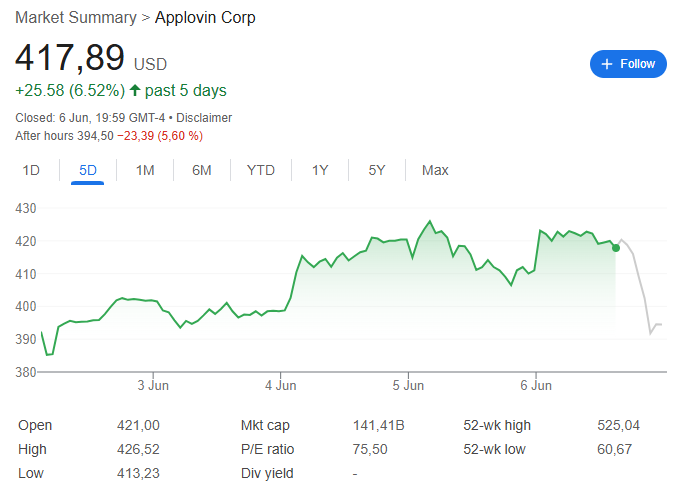 “接盘侠”没了？标普500指数季调维持成分股不变，Robinhood、Applovin应声大跌(🕍)