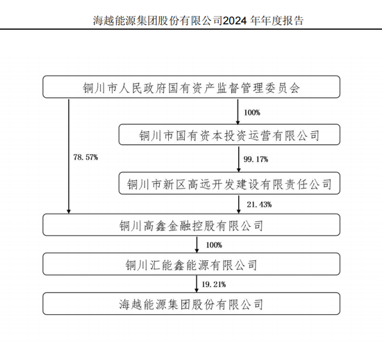 600387，即将退市，又被(🌩)证监会立(🦃)案