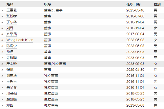 先(🍤)锋基(😞)金高管变更：黄劲松退休(🍚)离任 董事长兼任督察长职务