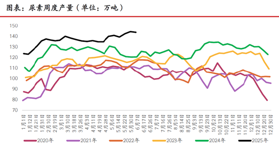 期市晨昏线6.9（晚）：破(🦇)位之后，尿素将何去何从？