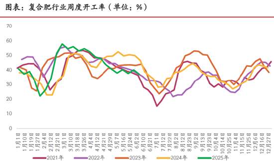 期市晨昏线6.9（晚）：破位之后，尿素将何去何从？