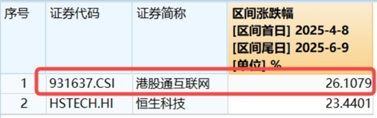 算(🗂)力航母来袭，科技类ETF尾盘批量溢价，创业板人工智能五连阳！恒科步入“技术牛”，513770强势摸高3%