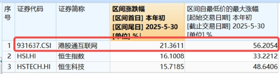 算力航母来袭，科技类ETF尾盘批量溢价，创业(🅰)板人工智能(💸)五连阳！恒科步入“技术牛”，513770强势摸高3%