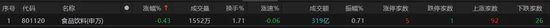热点轮动(🤶)加快！沪指冲击3400点未果，原因为何？