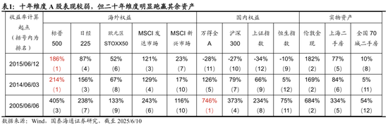 国泰海通(🚝)荀玉根：2015年牛市十周年思考，宁做乌龟(🥞)，不做兔子