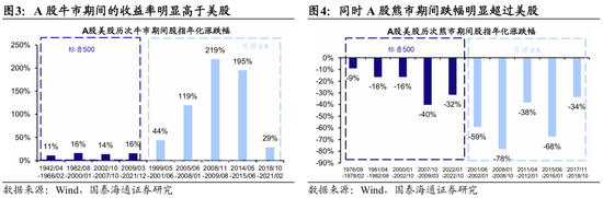 国泰海通荀玉根：2015年牛市十周年思考，宁做乌龟，不做(🆎)兔子(🚔)