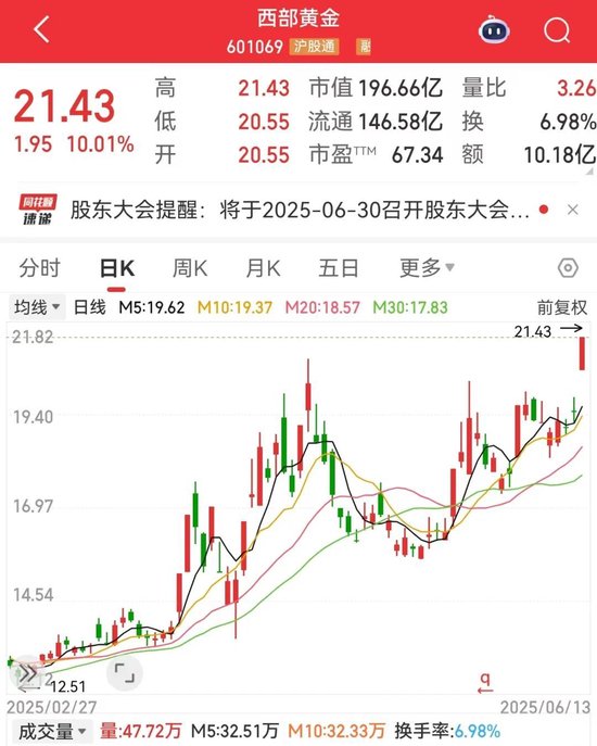 刚刚，集体大涨！机构(♈)预测业绩高增长名单出炉