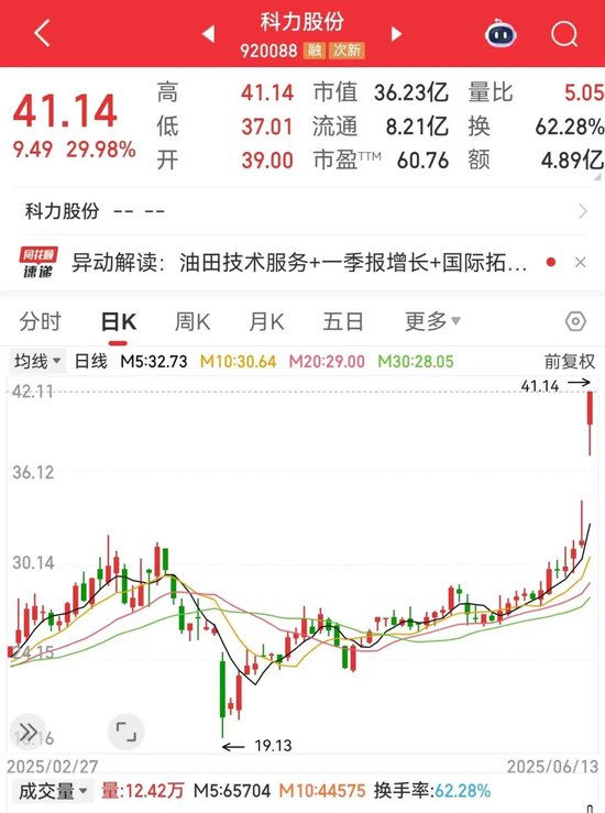 刚刚，集体大涨！机构预测业(🎰)绩高增长名单出炉